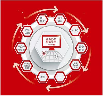 齊心集團再傳捷報 中標南方電網，12月B2B業務捷報頻傳彰顯辦公用品銷售實力